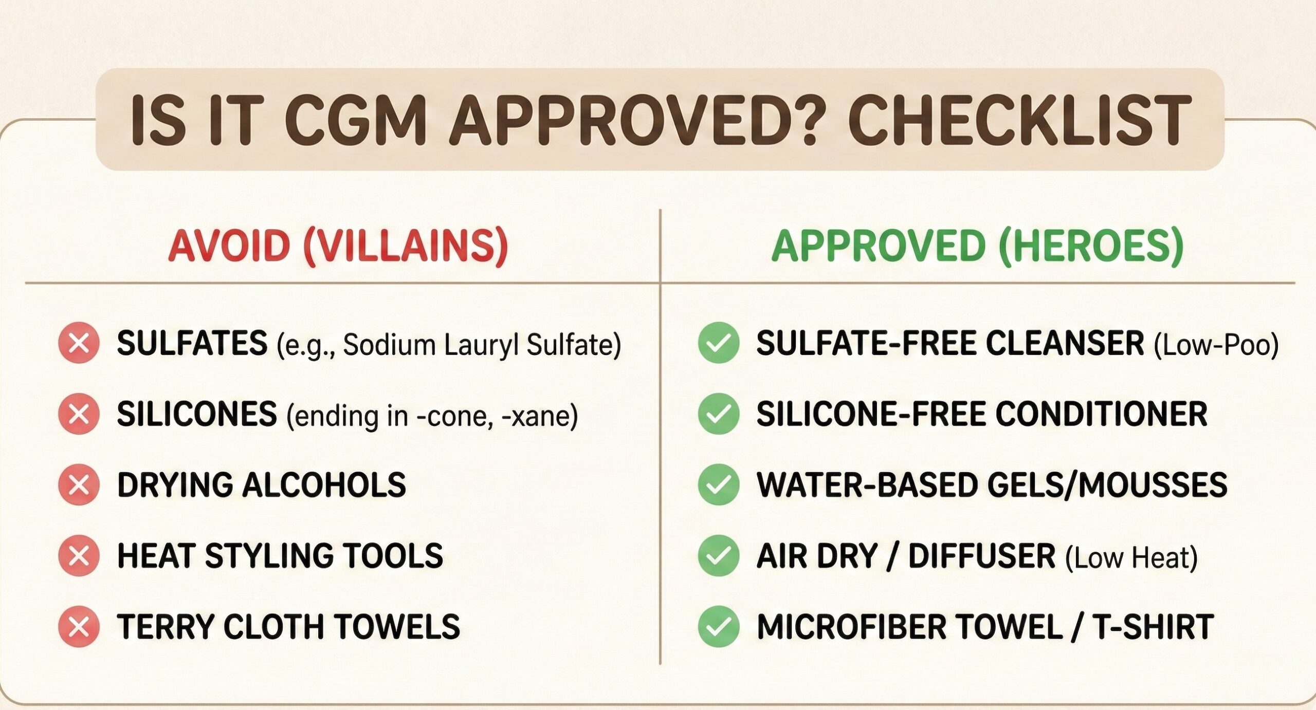 Curly Girl Method for Beginners Interactive Element - The Is It CGM Approved Checklist boxgraphic