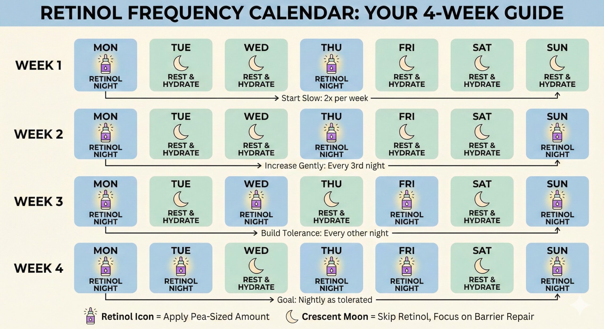 The Golden Rule The Low and Slow Approach